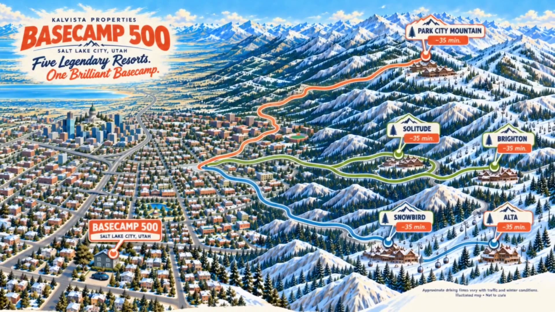 The same map with routes drawn from Base Camp 500 up the canyons to Park City Mountain, Solitude, Brighton, Snowbird and Alta, each labelled about 35 minutes.